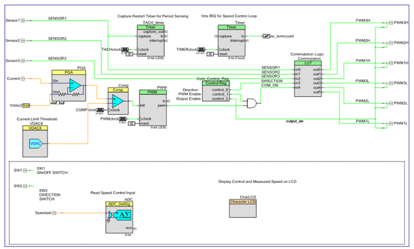 PSoC creator schematic for BLDC sensored motor control PSoC creator schematic